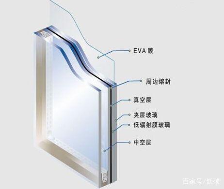 綠色建筑節(jié)能新材料推動現(xiàn)代城市發(fā)展